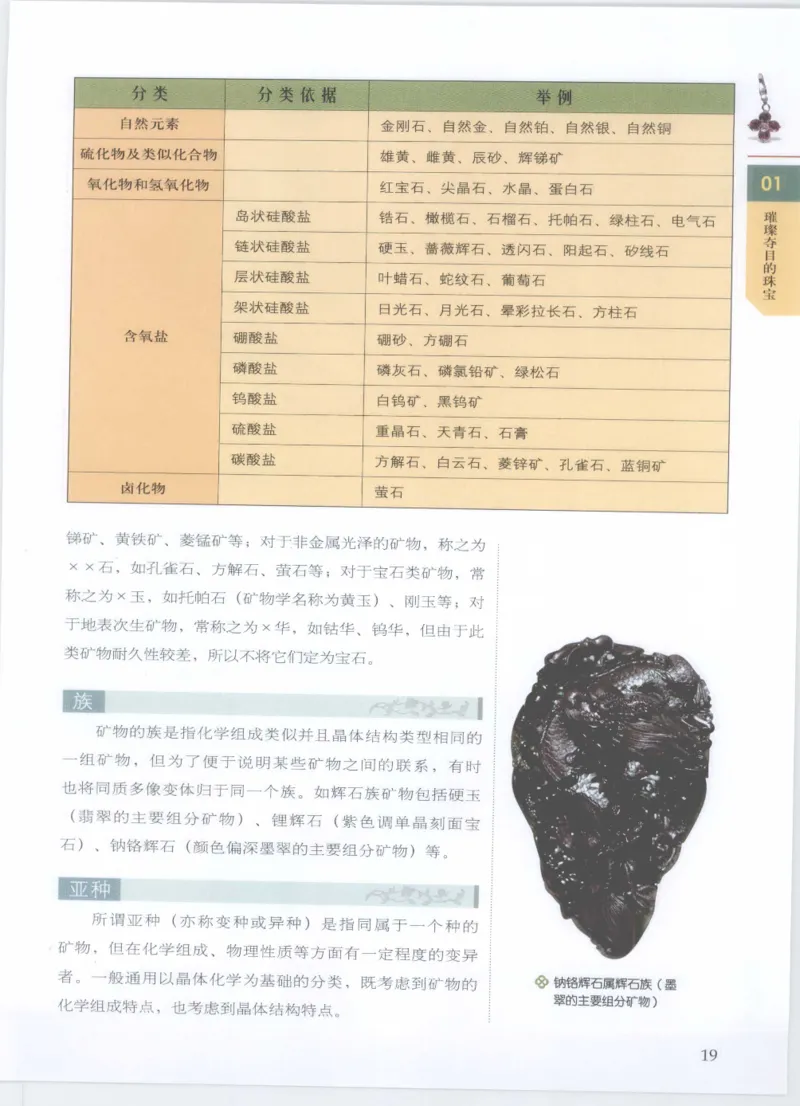 珠宝鉴定__X018-玉石珠宝鉴定教程最新合集_4、珠宝玉石鉴定投资手册合集