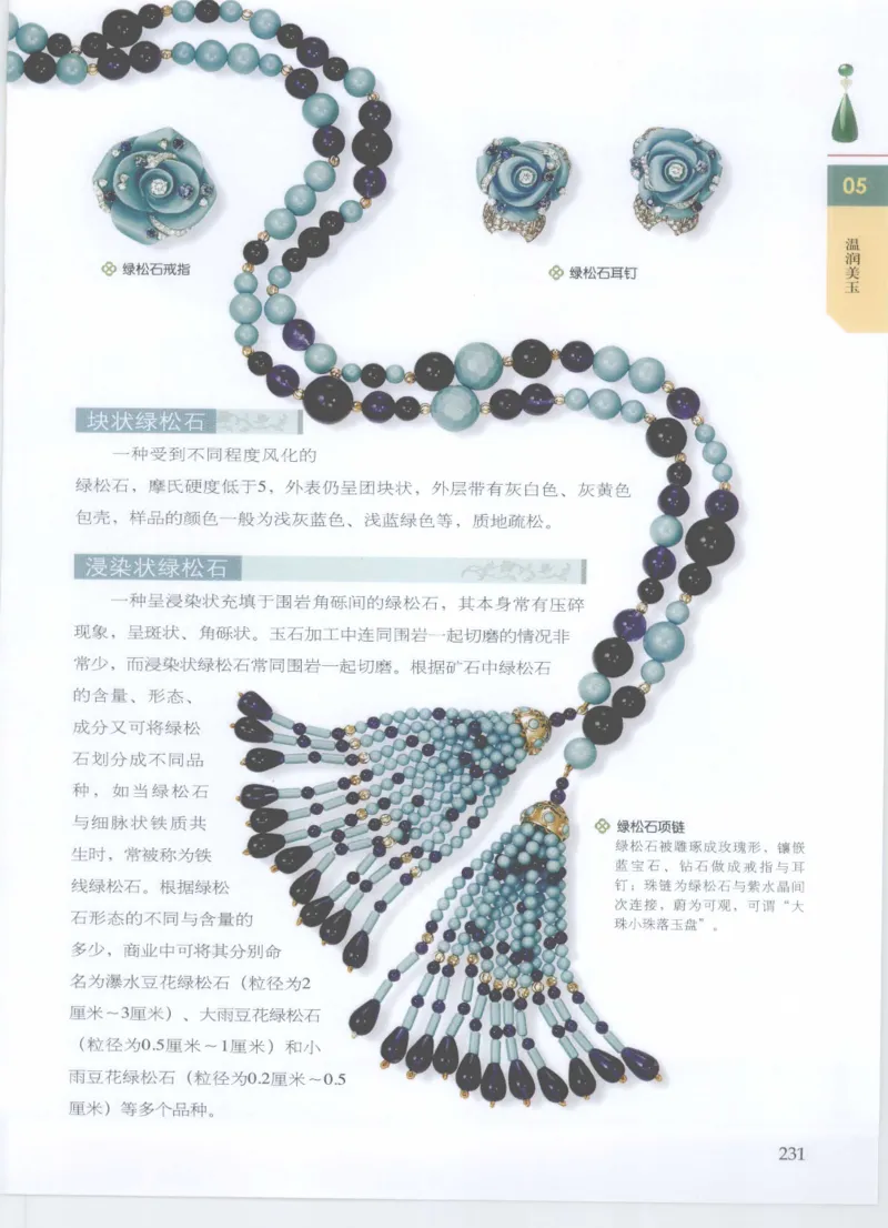 珠宝鉴定__X018-玉石珠宝鉴定教程最新合集_4、珠宝玉石鉴定投资手册合集