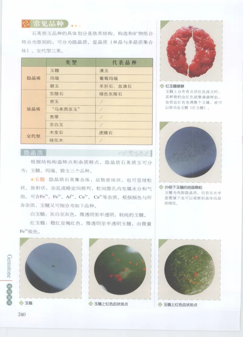 珠宝鉴定__X018-玉石珠宝鉴定教程最新合集_4、珠宝玉石鉴定投资手册合集