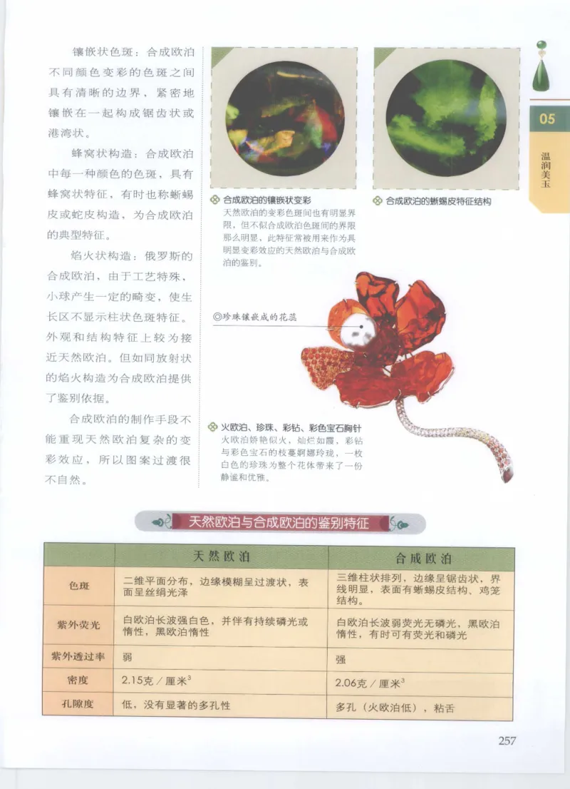 珠宝鉴定__X018-玉石珠宝鉴定教程最新合集_4、珠宝玉石鉴定投资手册合集