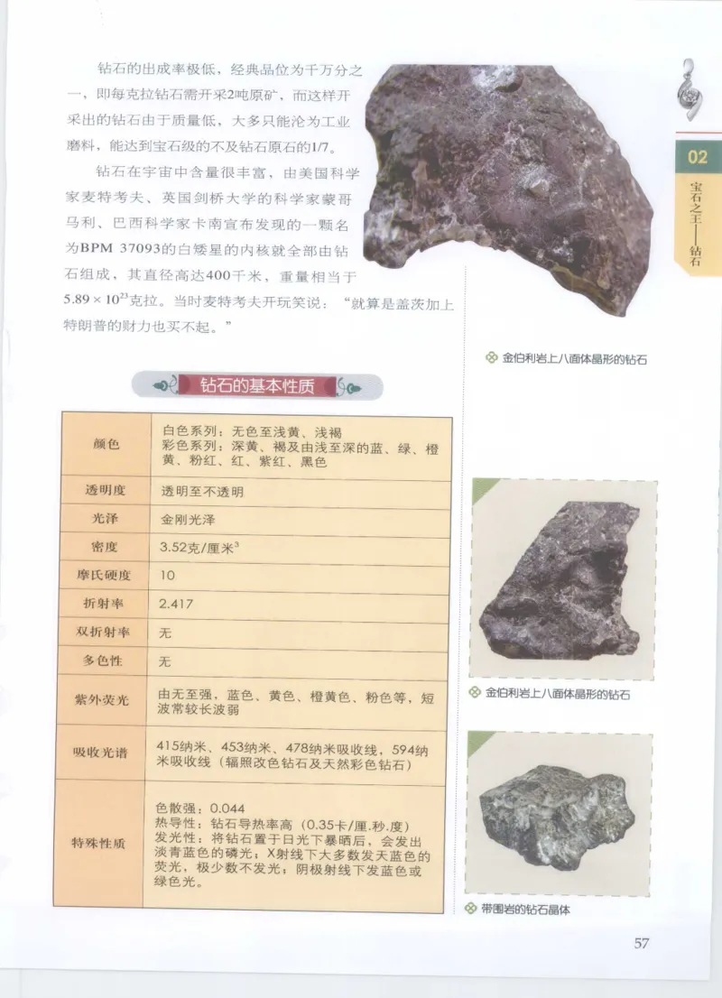 珠宝鉴定__X018-玉石珠宝鉴定教程最新合集_4、珠宝玉石鉴定投资手册合集