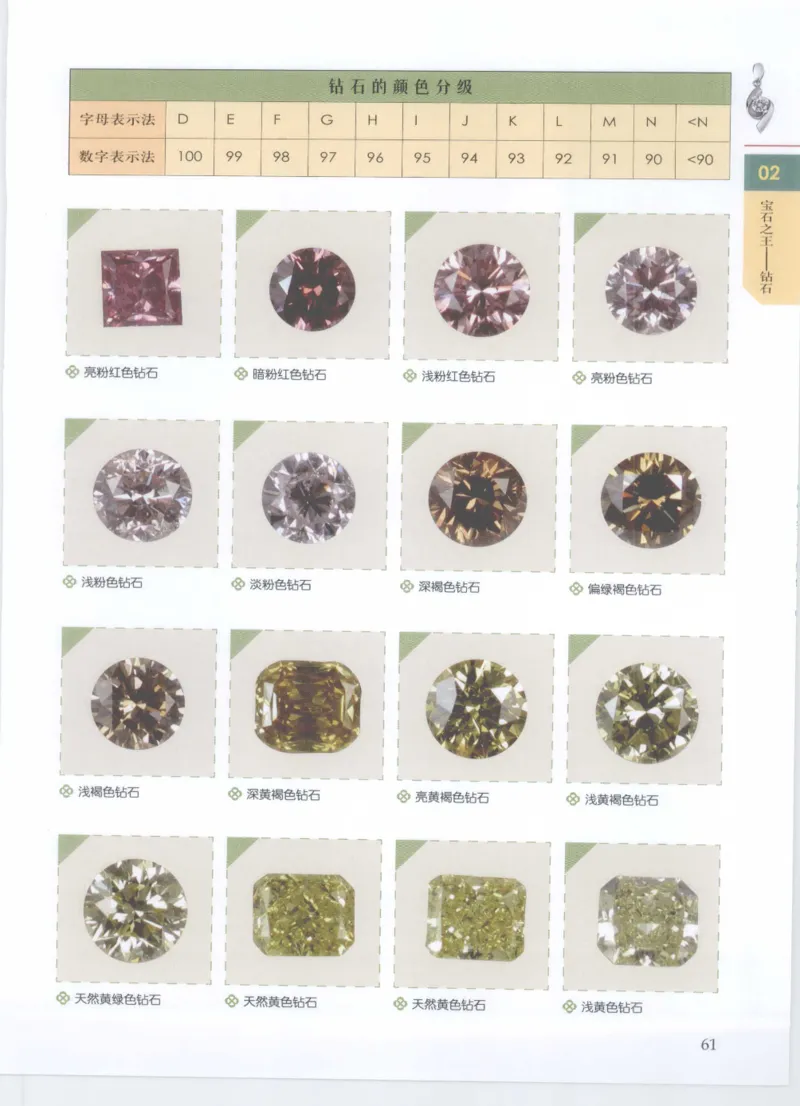 珠宝鉴定__X018-玉石珠宝鉴定教程最新合集_4、珠宝玉石鉴定投资手册合集
