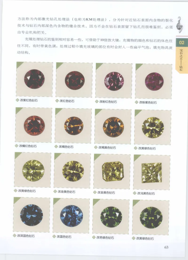 珠宝鉴定__X018-玉石珠宝鉴定教程最新合集_4、珠宝玉石鉴定投资手册合集