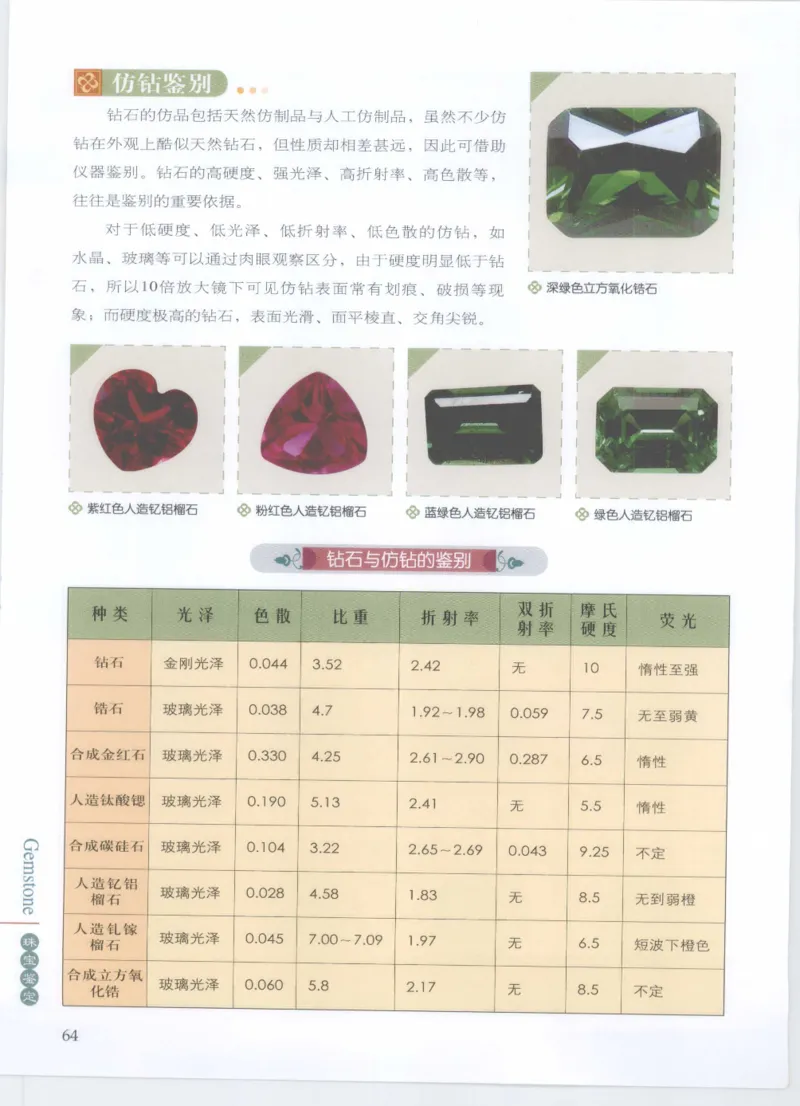 珠宝鉴定__X018-玉石珠宝鉴定教程最新合集_4、珠宝玉石鉴定投资手册合集