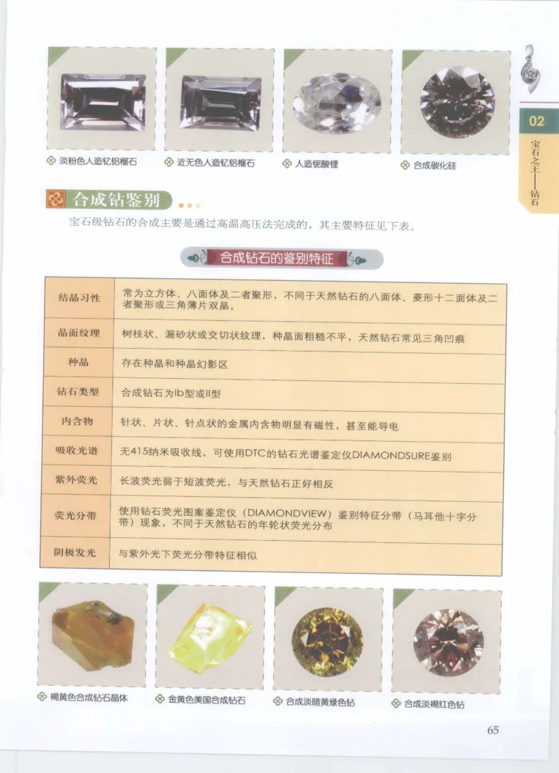 珠宝鉴定__X018-玉石珠宝鉴定教程最新合集_4、珠宝玉石鉴定投资手册合集