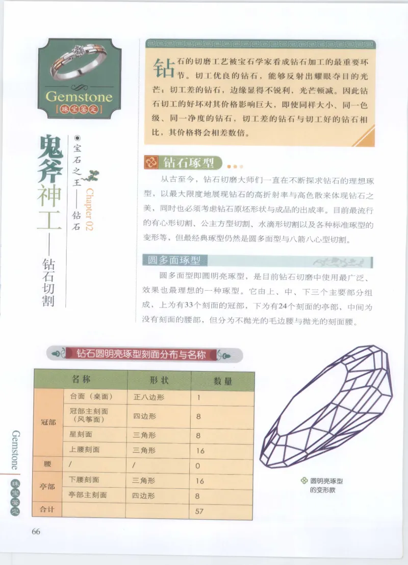 珠宝鉴定__X018-玉石珠宝鉴定教程最新合集_4、珠宝玉石鉴定投资手册合集