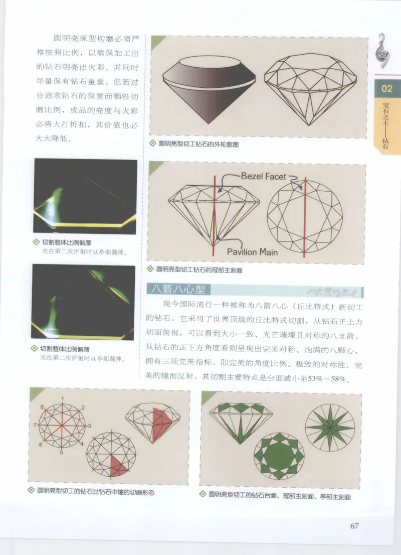 珠宝鉴定__X018-玉石珠宝鉴定教程最新合集_4、珠宝玉石鉴定投资手册合集