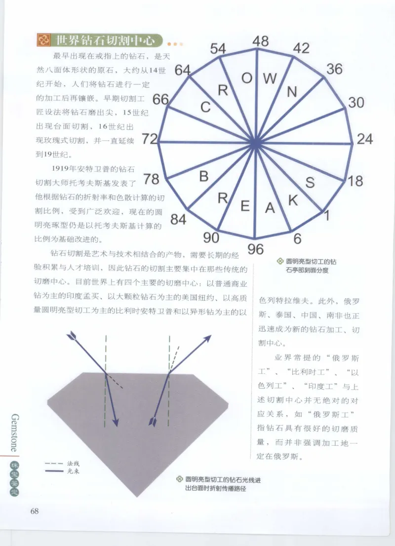 珠宝鉴定__X018-玉石珠宝鉴定教程最新合集_4、珠宝玉石鉴定投资手册合集
