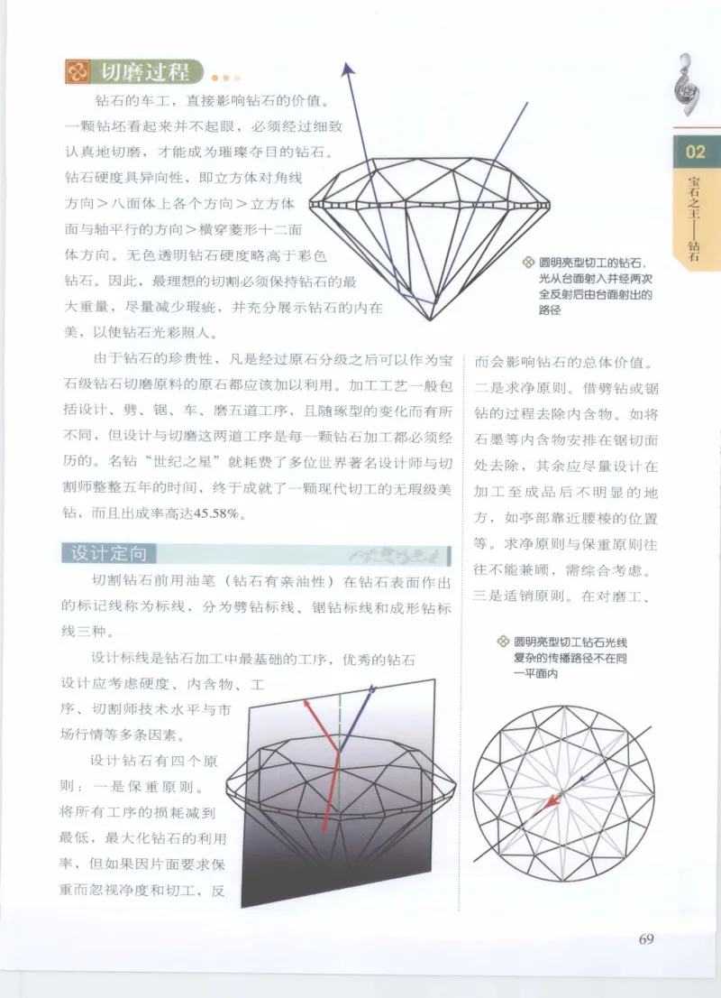 珠宝鉴定__X018-玉石珠宝鉴定教程最新合集_4、珠宝玉石鉴定投资手册合集