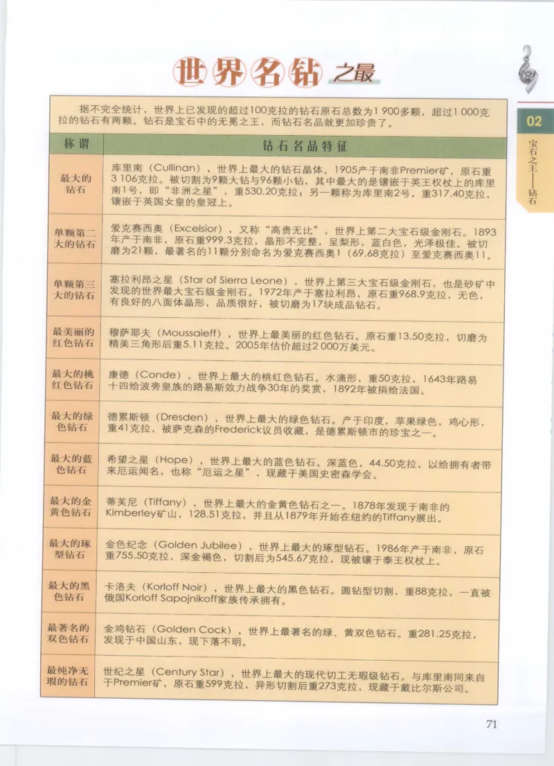 珠宝鉴定__X018-玉石珠宝鉴定教程最新合集_4、珠宝玉石鉴定投资手册合集