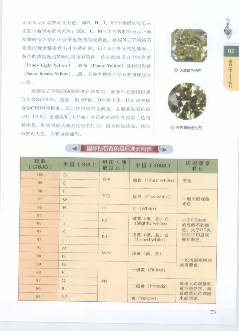 珠宝鉴定__X018-玉石珠宝鉴定教程最新合集_4、珠宝玉石鉴定投资手册合集