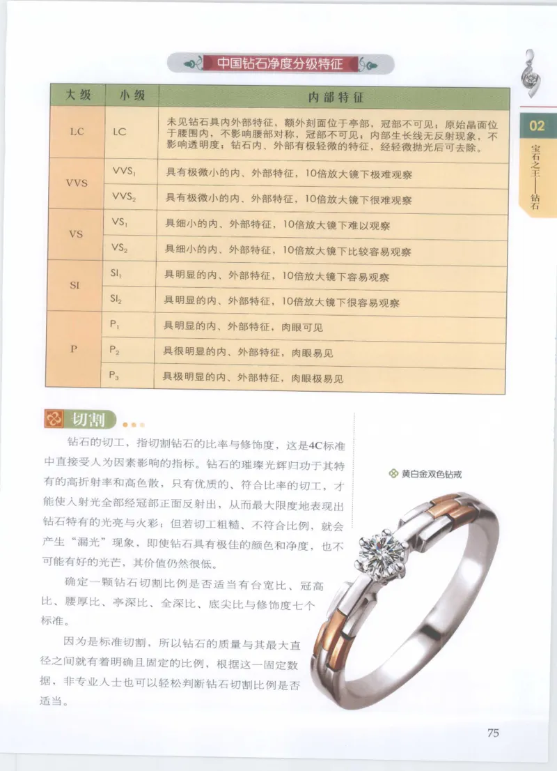 珠宝鉴定__X018-玉石珠宝鉴定教程最新合集_4、珠宝玉石鉴定投资手册合集