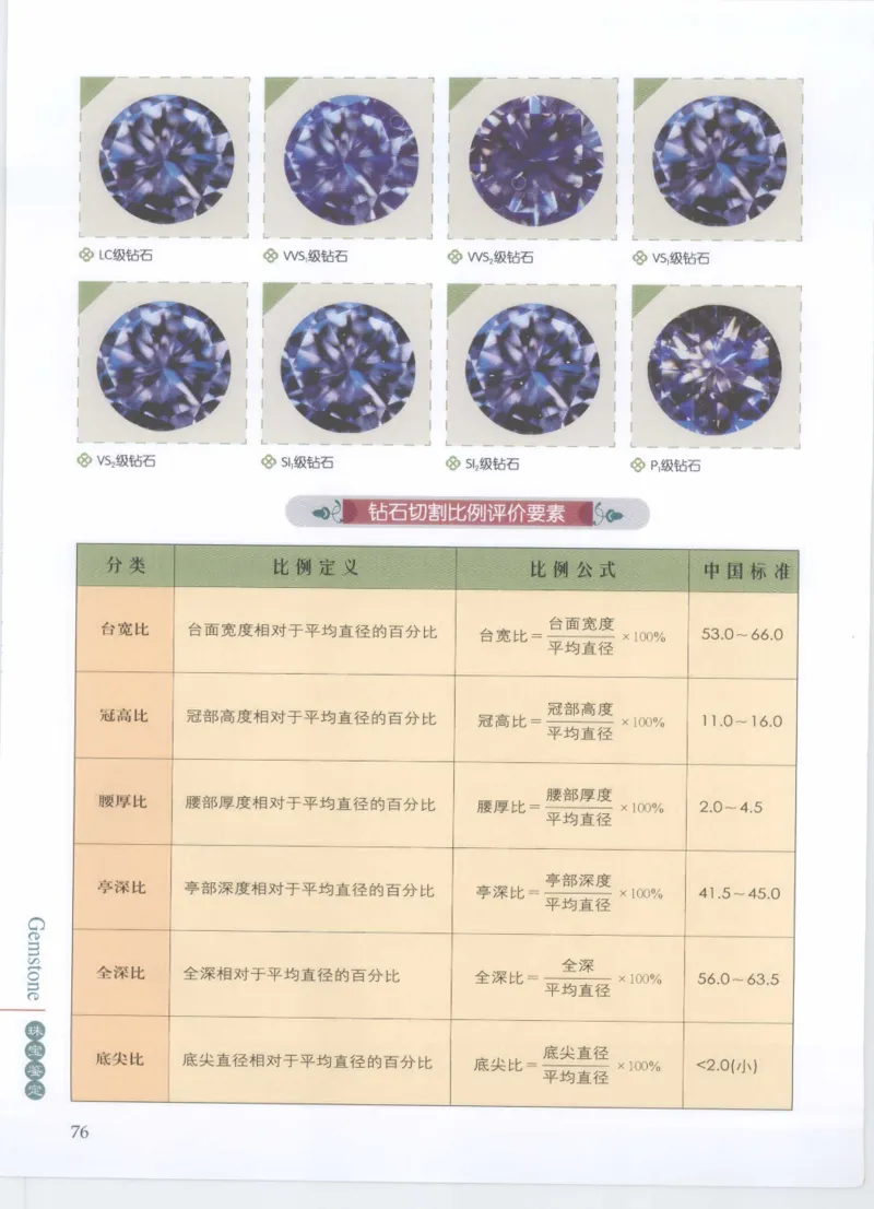 珠宝鉴定__X018-玉石珠宝鉴定教程最新合集_4、珠宝玉石鉴定投资手册合集