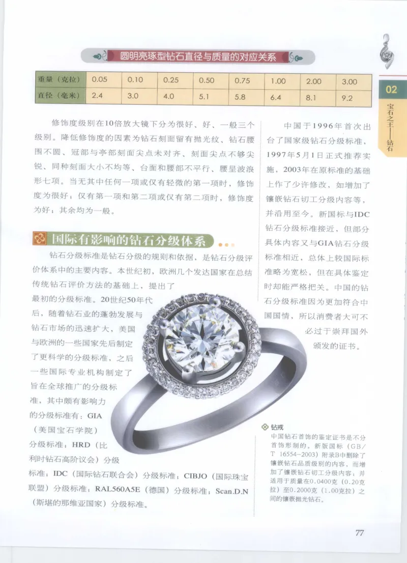 珠宝鉴定__X018-玉石珠宝鉴定教程最新合集_4、珠宝玉石鉴定投资手册合集