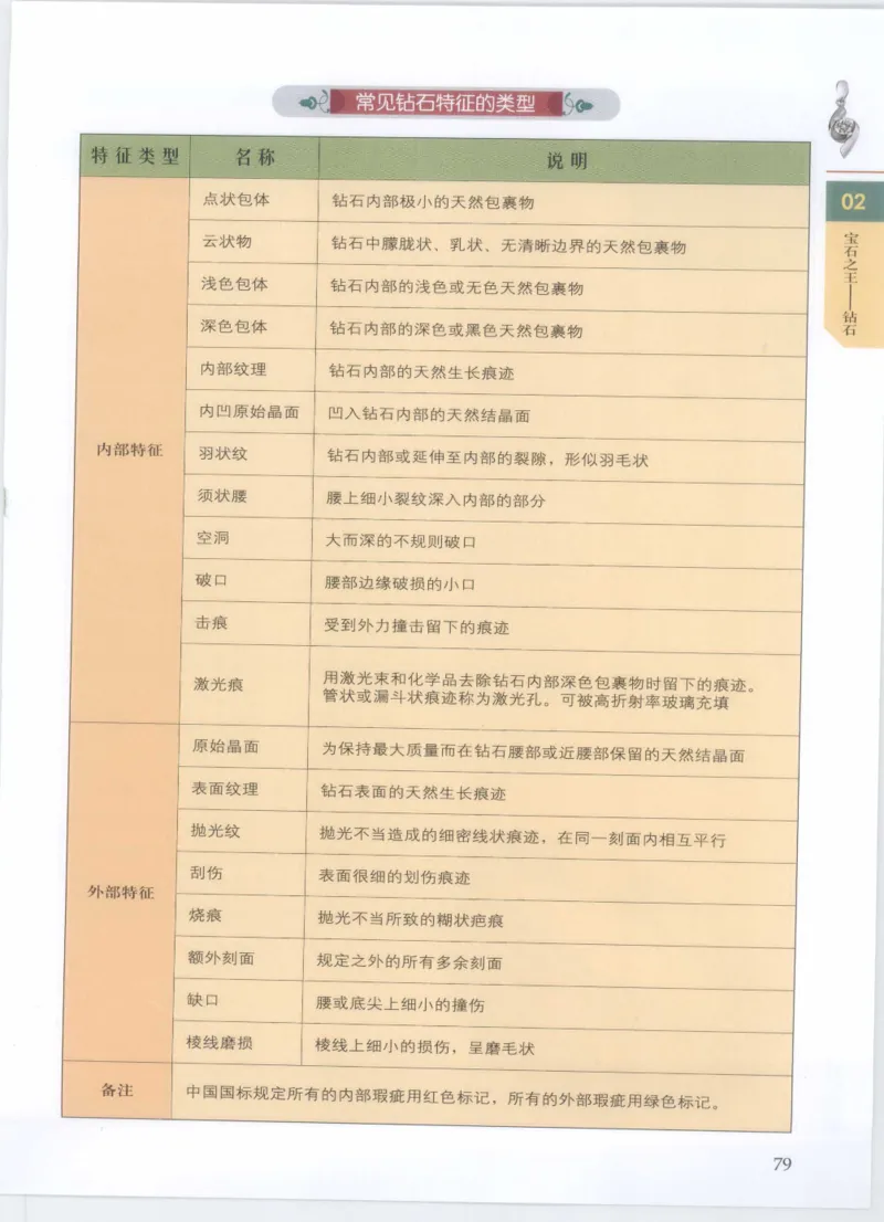 珠宝鉴定__X018-玉石珠宝鉴定教程最新合集_4、珠宝玉石鉴定投资手册合集