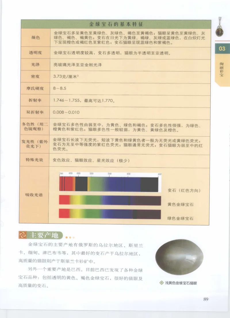 珠宝鉴定__X018-玉石珠宝鉴定教程最新合集_4、珠宝玉石鉴定投资手册合集