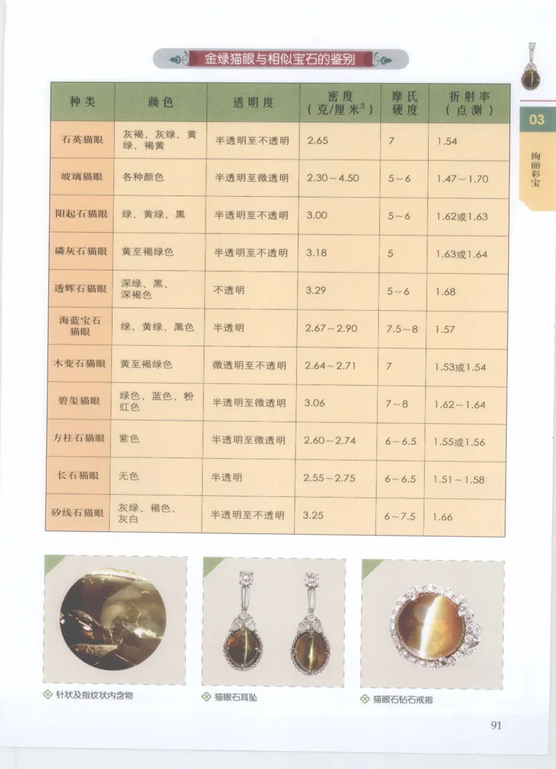 珠宝鉴定__X018-玉石珠宝鉴定教程最新合集_4、珠宝玉石鉴定投资手册合集