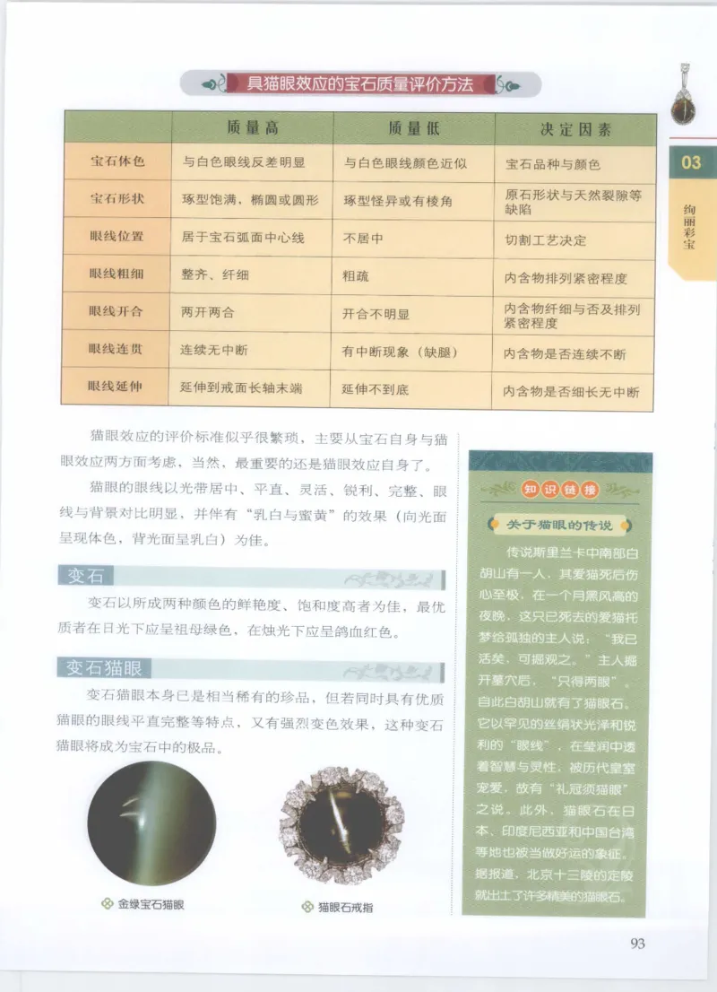 珠宝鉴定__X018-玉石珠宝鉴定教程最新合集_4、珠宝玉石鉴定投资手册合集
