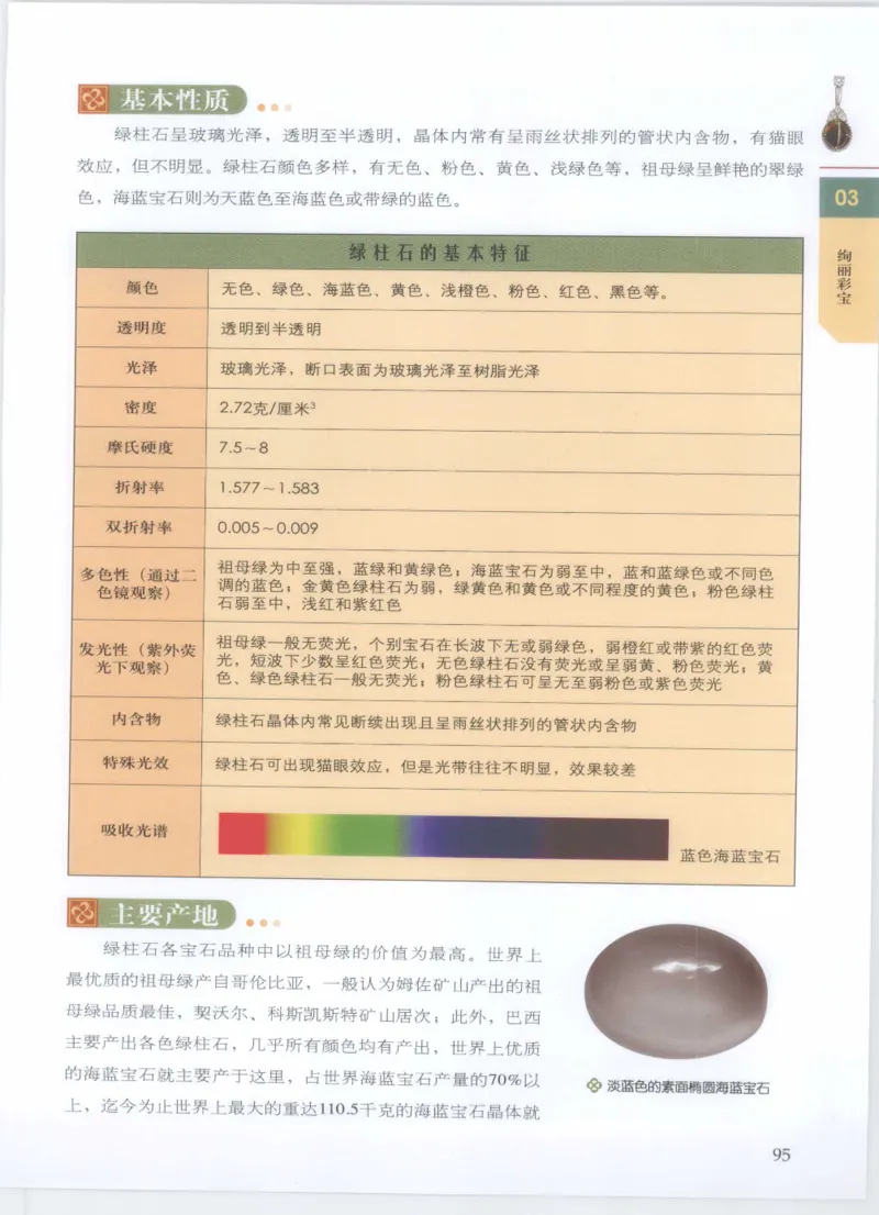珠宝鉴定__X018-玉石珠宝鉴定教程最新合集_4、珠宝玉石鉴定投资手册合集