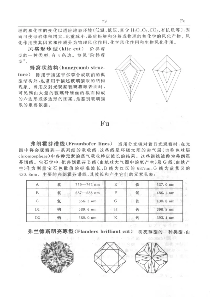 珠宝首饰英汉汉英词典_X018-玉石珠宝鉴定教程最新合集_3、珠宝玉石鉴赏学习资料合集