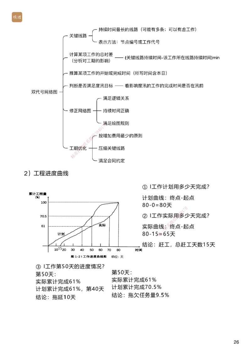 06.2025马丽娜-案例速通-水利实务6_2026年一级建造师_2026年一建水利_2025年一建水利SVIP_04-冲刺串讲✿考点强化✿小灶集训_03-水利《案例速通直播》马丽娜HX_讲义