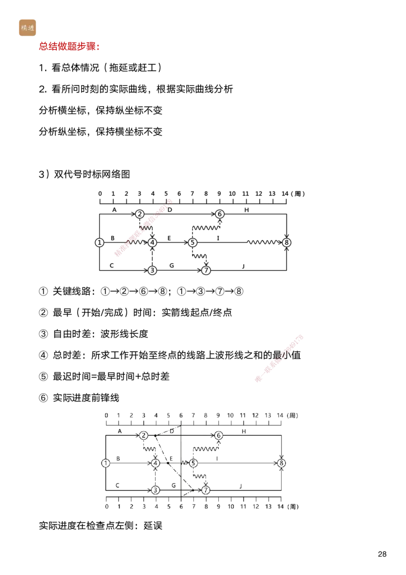 06.2025马丽娜-案例速通-水利实务6_2026年一级建造师_2026年一建水利_2025年一建水利SVIP_04-冲刺串讲✿考点强化✿小灶集训_03-水利《案例速通直播》马丽娜HX_讲义