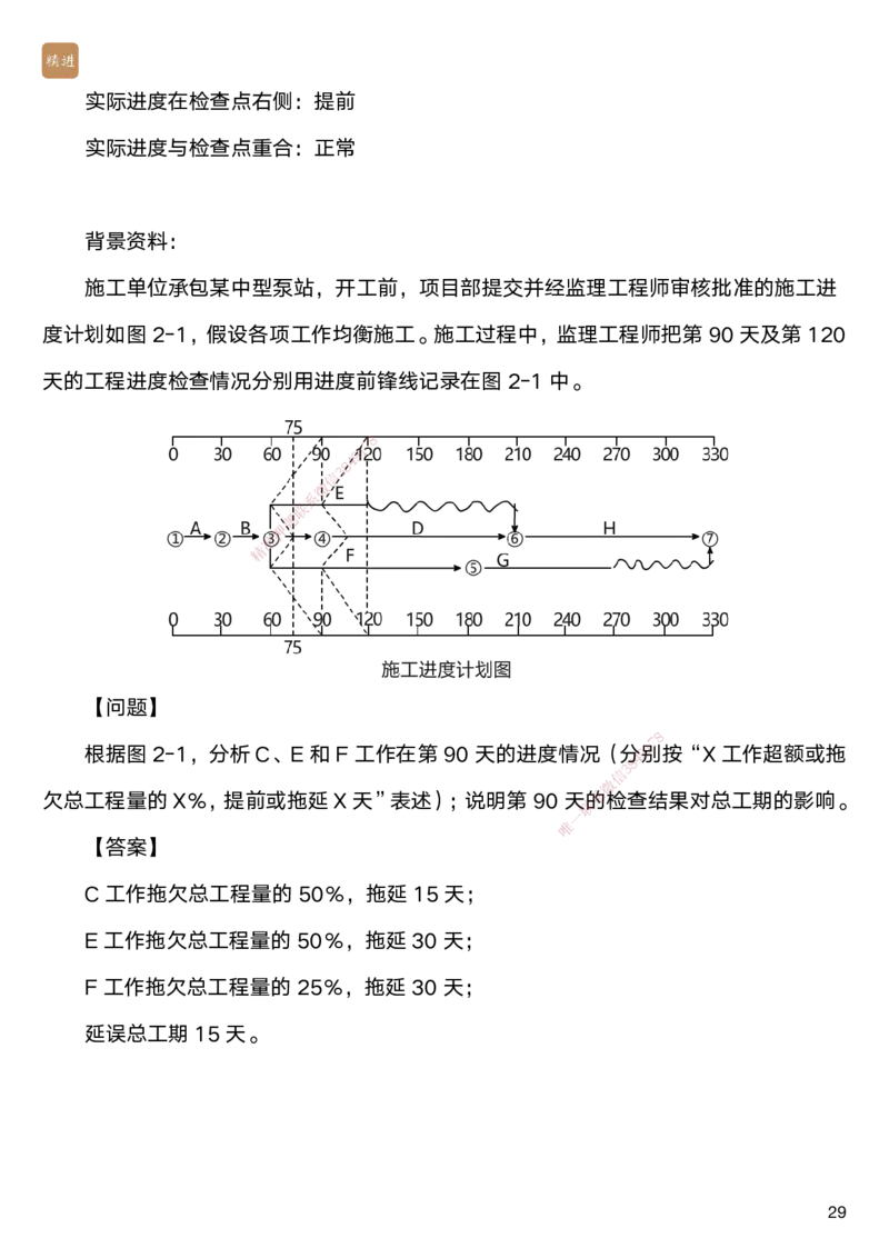 06.2025马丽娜-案例速通-水利实务6_2026年一级建造师_2026年一建水利_2025年一建水利SVIP_04-冲刺串讲✿考点强化✿小灶集训_03-水利《案例速通直播》马丽娜HX_讲义