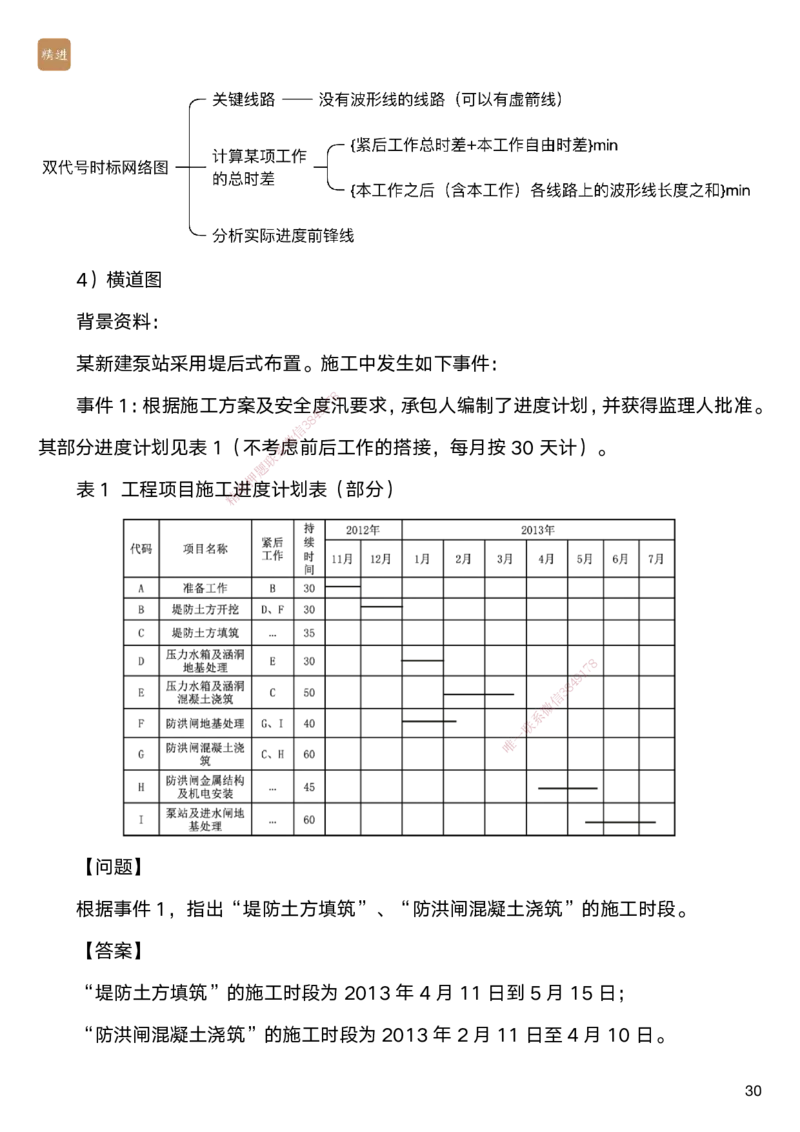 06.2025马丽娜-案例速通-水利实务6_2026年一级建造师_2026年一建水利_2025年一建水利SVIP_04-冲刺串讲✿考点强化✿小灶集训_03-水利《案例速通直播》马丽娜HX_讲义