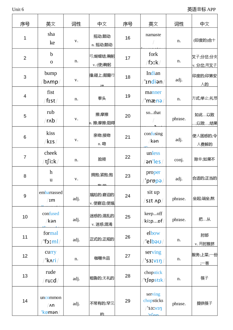 2026春人教版英语八下Unit6词性单列_初中英语新版_最新人教版英语八年级下册_2026春新人教版八下（更新中）_04单词背诵默写8个表（全）