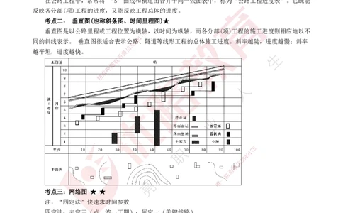 25年一建《公路实务》大V精讲第10章讲义打印版_2026年一级建造师_2026年一建公路_2025年一建公路SVIP_02-基础精讲✿高端面授✿深度强化_22-公路《强化精讲班》刘军刚YL