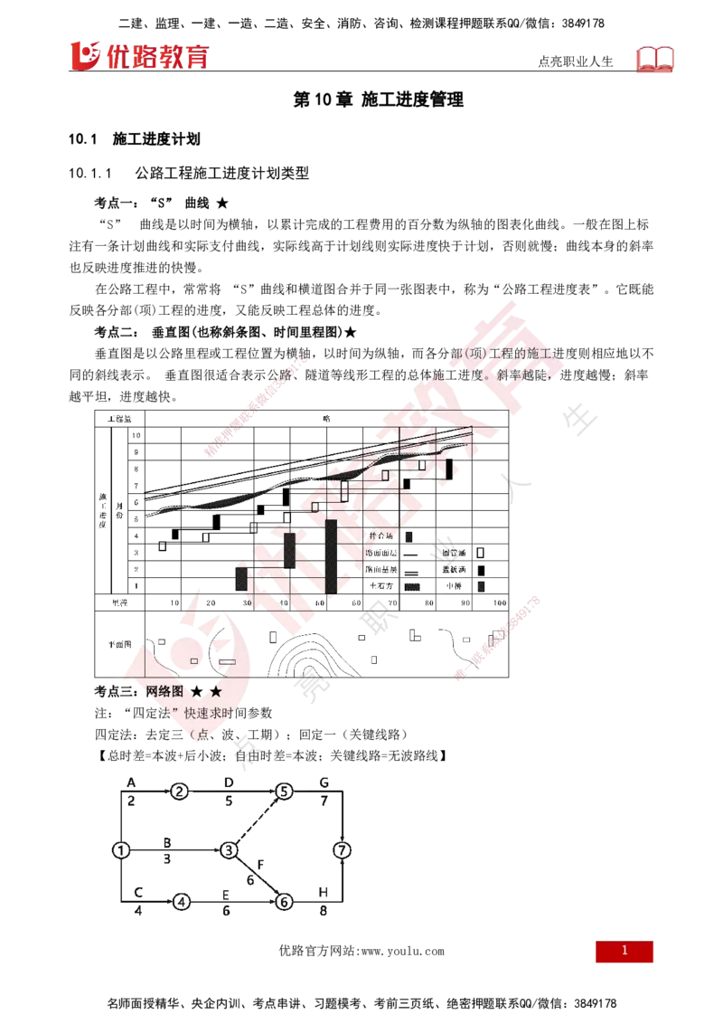 25年一建《公路实务》大V精讲第10章讲义打印版_2026年一级建造师_2026年一建公路_2025年一建公路SVIP_02-基础精讲✿高端面授✿深度强化_22-公路《强化精讲班》刘军刚YL