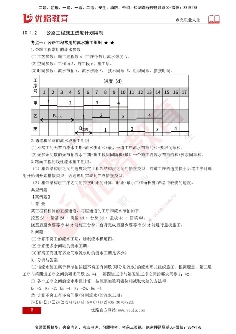 25年一建《公路实务》大V精讲第10章讲义打印版_2026年一级建造师_2026年一建公路_2025年一建公路SVIP_02-基础精讲✿高端面授✿深度强化_22-公路《强化精讲班》刘军刚YL