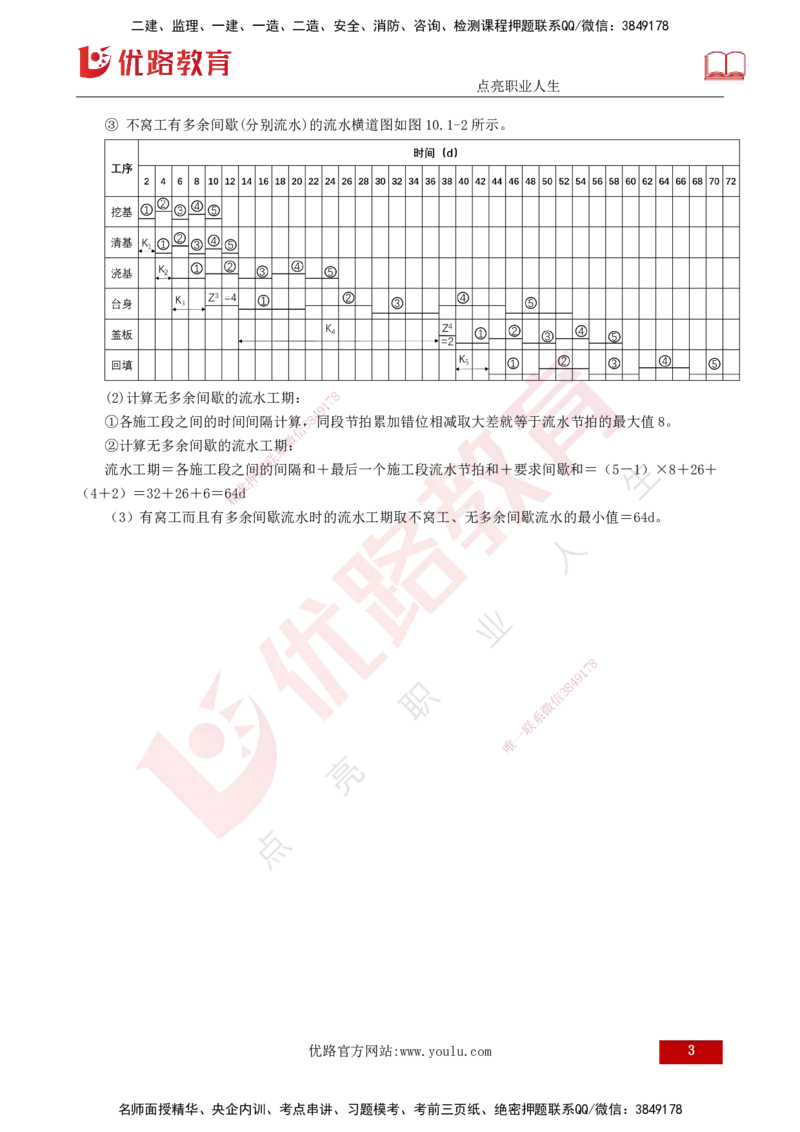 25年一建《公路实务》大V精讲第10章讲义打印版_2026年一级建造师_2026年一建公路_2025年一建公路SVIP_02-基础精讲✿高端面授✿深度强化_22-公路《强化精讲班》刘军刚YL