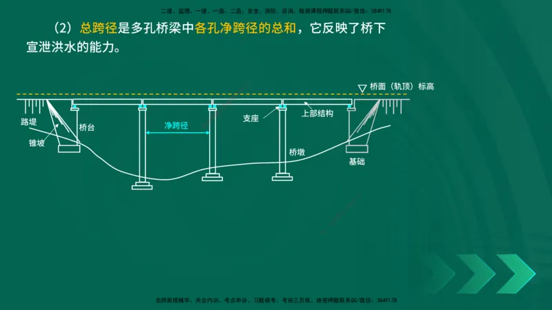 25年一建《公路实务》精讲第3章（43-47节）讲义在线版_2026年一级建造师_2026年一建公路_2025年一建公路SVIP_02-基础精讲✿高端面授✿深度强化_21-公路《教材精讲班》邓老师YL