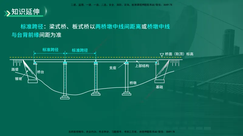 25年一建《公路实务》精讲第3章（43-47节）讲义在线版_2026年一级建造师_2026年一建公路_2025年一建公路SVIP_02-基础精讲✿高端面授✿深度强化_21-公路《教材精讲班》邓老师YL