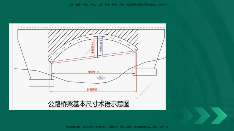 25年一建《公路实务》精讲第3章（43-47节）讲义在线版_2026年一级建造师_2026年一建公路_2025年一建公路SVIP_02-基础精讲✿高端面授✿深度强化_21-公路《教材精讲班》邓老师YL