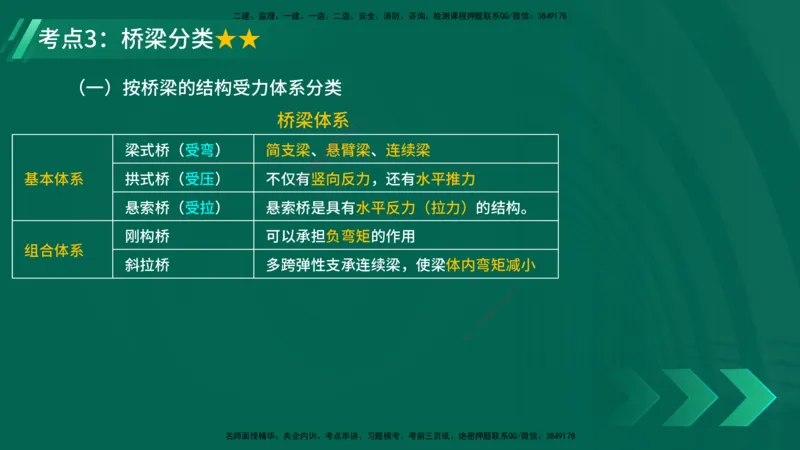 25年一建《公路实务》精讲第3章（43-47节）讲义在线版_2026年一级建造师_2026年一建公路_2025年一建公路SVIP_02-基础精讲✿高端面授✿深度强化_21-公路《教材精讲班》邓老师YL