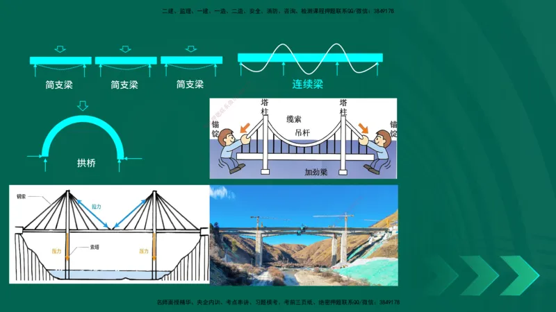 25年一建《公路实务》精讲第3章（43-47节）讲义在线版_2026年一级建造师_2026年一建公路_2025年一建公路SVIP_02-基础精讲✿高端面授✿深度强化_21-公路《教材精讲班》邓老师YL
