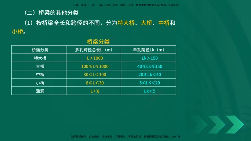 25年一建《公路实务》精讲第3章（43-47节）讲义在线版_2026年一级建造师_2026年一建公路_2025年一建公路SVIP_02-基础精讲✿高端面授✿深度强化_21-公路《教材精讲班》邓老师YL