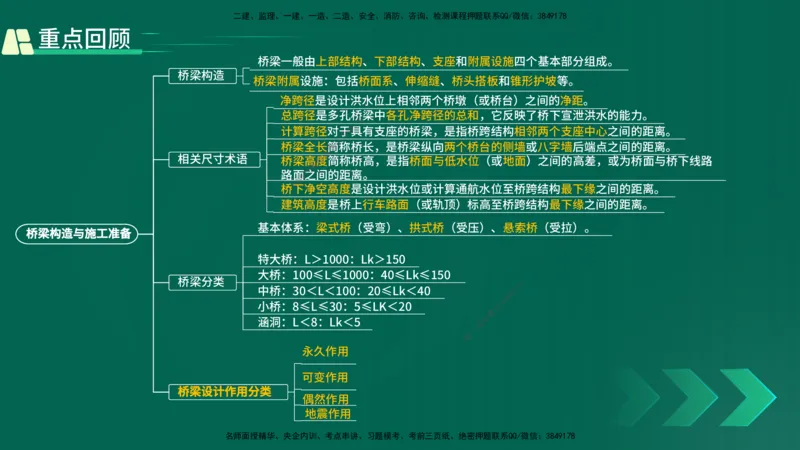 25年一建《公路实务》精讲第3章（43-47节）讲义在线版_2026年一级建造师_2026年一建公路_2025年一建公路SVIP_02-基础精讲✿高端面授✿深度强化_21-公路《教材精讲班》邓老师YL