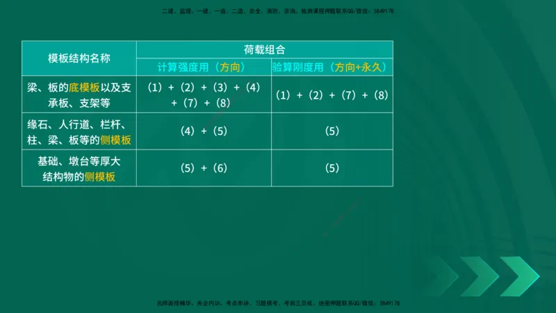 25年一建《公路实务》精讲第3章（43-47节）讲义在线版_2026年一级建造师_2026年一建公路_2025年一建公路SVIP_02-基础精讲✿高端面授✿深度强化_21-公路《教材精讲班》邓老师YL