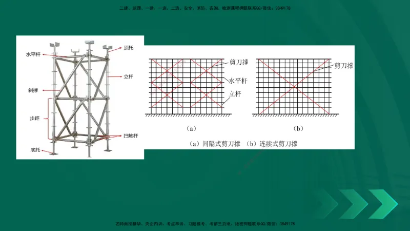 25年一建《公路实务》精讲第3章（43-47节）讲义在线版_2026年一级建造师_2026年一建公路_2025年一建公路SVIP_02-基础精讲✿高端面授✿深度强化_21-公路《教材精讲班》邓老师YL