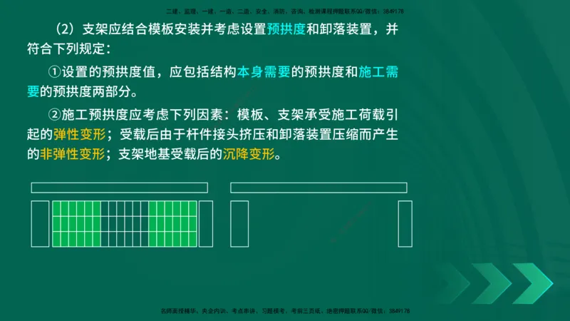 25年一建《公路实务》精讲第3章（43-47节）讲义在线版_2026年一级建造师_2026年一建公路_2025年一建公路SVIP_02-基础精讲✿高端面授✿深度强化_21-公路《教材精讲班》邓老师YL
