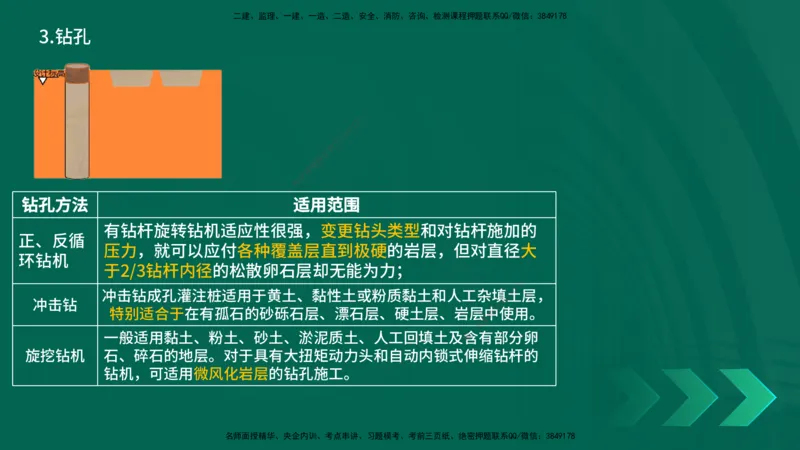25年一建《公路实务》大V精讲第3章（65~74节）讲义打印版(1)_2026年一级建造师_2026年一建公路_2025年一建公路SVIP_02-基础精讲✿高端面授✿深度强化_03.第3章桥梁工程