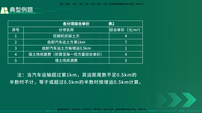 25年一建《公路实务》大V精讲第3章（65~74节）讲义打印版(1)_2026年一级建造师_2026年一建公路_2025年一建公路SVIP_02-基础精讲✿高端面授✿深度强化_03.第3章桥梁工程