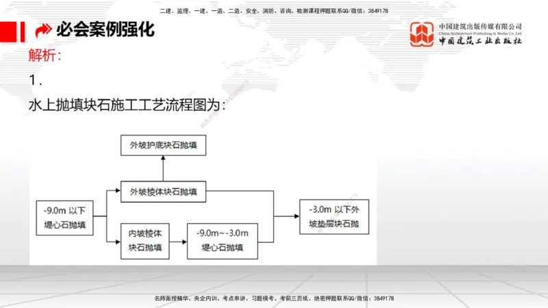2025一建《港航》必会案例强化直播课03节（下）_2026年一级建造师_2026年一建港航_2025年一建港航SVIP_04-冲刺串讲✿考点强化✿小灶集训_10-港航《必会案例强化》陈冬铭JGS_讲义