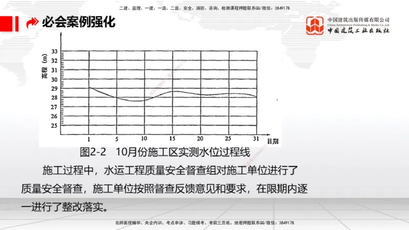 2025一建《港航》必会案例强化直播课03节（下）_2026年一级建造师_2026年一建港航_2025年一建港航SVIP_04-冲刺串讲✿考点强化✿小灶集训_10-港航《必会案例强化》陈冬铭JGS_讲义