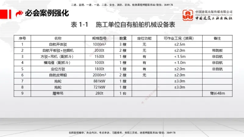 2025一建《港航》必会案例强化直播课03节（下）_2026年一级建造师_2026年一建港航_2025年一建港航SVIP_04-冲刺串讲✿考点强化✿小灶集训_10-港航《必会案例强化》陈冬铭JGS_讲义