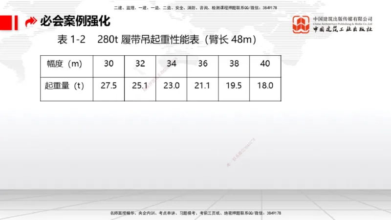 2025一建《港航》必会案例强化直播课03节（下）_2026年一级建造师_2026年一建港航_2025年一建港航SVIP_04-冲刺串讲✿考点强化✿小灶集训_10-港航《必会案例强化》陈冬铭JGS_讲义