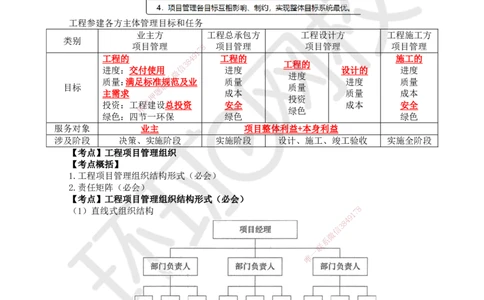 06.第6讲-12工程参建各方主体管理目标和任务及项目管理组织_2026年一级建造师_2026年一建管理_2025年一建管理SVIP_02-基础精讲✿高端面授✿深度强化_张君